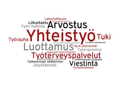 A word cloud